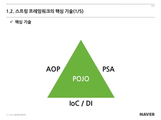 일반
15 /서비스플랫폼개발센터
1.2. 스프링 프레임워크의 핵심 기술(1/5)
ü 핵심 기술
POJO
IoC / DI
PSAAOP
 