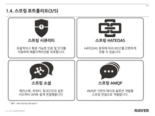 일반
25 /서비스플랫폼개발센터
1.4. 스프링 포트폴리오(3/5)
1)
출처 : http://spring.io/projects
스프링 시큐리티
포괄적이고 확장 가능한 인증 및 인가를
지원하여 애플리케이션을 보호합니다.
스프링 HATEOAS
HATEOAS 원칙에 따라 REST를 간편하게
만들 수 있습니다.
스프링 소셜
페이스북, 트위터, 링크드인과 같은
서드파티 API와 쉽게 연결해줍니다.
스프링 AMQP
AMQP 기반의 메시징 솔루션 개발을
스프링 컨셉으로 적용합니다.
 