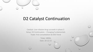 D2 Catalyst Continuation
Catalyst: Liver disease drug succeeds in phase 3.
Setup: D2 Continuation – Changing Fundamentals
Trade: First consolidation & EOD Trend
Ticker: MDGL
Date: 20-12-22
 