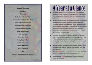 Board  of  Directors
2015-2016
Execu ve
Barb  Aharan-Board  Chair
Shawna  Cunningham-Vice  Chair
Amanda  Kincaid-Treasurer
Nadine  Russell-Secretary
Danielle  Lanoue-Secretary
Directors  at  Large
Erin  Buchner
Samantha  Elliot
Shirley  Empringham
Kathleen  Barnard
Leave  of  Absense
Jacqui  Freckelton
Staﬀ  
Natasha  Newby-Execu ve  Director
 Relocated  to  202-219  Oxford  Street  West.    This  loca on  is  
equipped  with  an  elevator,  elimina ng  barriers  of  accessibility.      
The  new  space  has  allowed  for  us  to  run  more  programming  
eﬃciently.
 Hope’s  Garden  delivered  in-service  presenta ons  to  community  
service  agencies,  schools  and  networking  groups  such  as:            
Fanshawe,  Brescia,  Chippewa  Public  School,  Mission  Services,  
Sexual  Assault  Centre,  Cargill  Cares,  Power  of  the  Purse,  Wood-­‐
stock  Ea ng  Disorders  Awareness  Week  Panel  and  more.
 We  par cipated  in  3  Health  and  Wellness  Fairs  and  1  Panel        
Discussion  on  Ea ng  Disorders.
 Partnered  with  Brescia  and  Western  University  to  promote  
Ea ng  Disorders  Awareness  Week.    The  campaign  theme  was  
“Choose  Beauty”,  facilita ng  discussions  that  focused  on                
celebra ng  individuality  and  redeﬁning  how  we  use  the  word  
beau ful.
 Hosted  2  student  placements  from  Fanshawe  College’s  Social  
Service  Worker  program,  and  1  for  King’s  College  Third  Year  
BSW  program.  
 Raised  $10,000  from  our  2  signature  annual  events:  Theatre  for  
Hope  and  I  am  Enough  Fashion  Show  Fundraiser.
 Supported  over  1,900  individuals  by  providing  educa on,              
resources  and  tools.  
 
