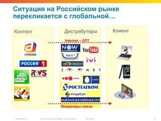 Решения Cisco По Доставке И Управлению Контентом Для Операторов.