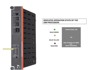 Module Identification Iom DCS Hardware Guide | PPT