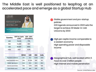 Stable government and pro-startup
policies
D33 Agenda announced in 2023 sets the
target to achieve 30 Made-in-UAE
Unicorns...
