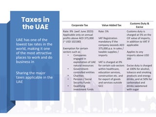 Taxes in
the UAE
UAE has one of the
lowest tax rates in the
world, making it one
of the most attractive
places to work and...