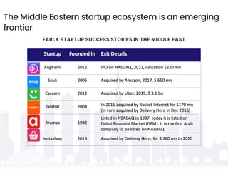 The Middle Eastern startup ecosystem is an emerging
frontier
EARLY STARTUP SUCCESS STORIES IN THE MIDDLE EAST
 