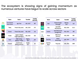 The ecosystem is showing signs of gaining momentum as
numerous ventures have begun to scale across sectors
 