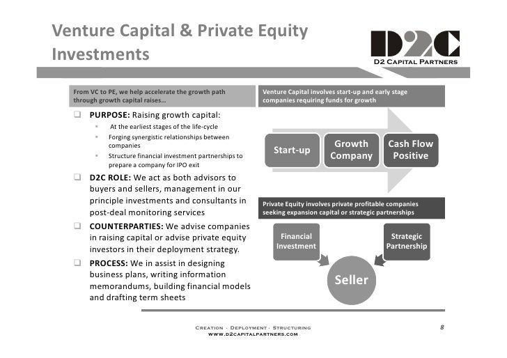 start an investment partnership