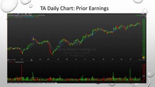 TA Daily Chart: Prior Earnings
 