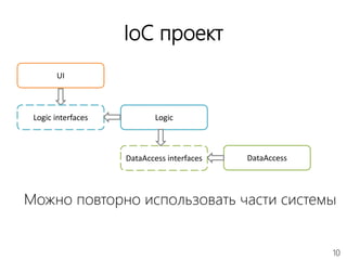 10
IoC проект
UI
Logic
DataAccess interfaces
Можно повторно использовать части системы
Logic interfaces
DataAccess
 