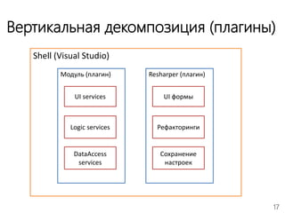 17
Вертикальная декомпозиция (плагины)
Shell (Visual Studio)
Модуль (плагин)
UI services
Logic services
DataAccess
services
Resharper (плагин)
UI формы
Рефакторинги
Сохранение
настроек
 