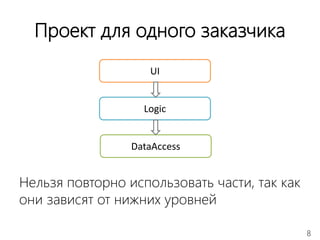 8
Проект для одного заказчика
UI
Logic
DataAccess
Нельзя повторно использовать части, так как
они зависят от нижних уровней
 