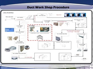 Duct Work Shop Procedure
 