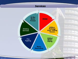 Services
HVAC
Chillers,
Package
Units, Coiling
Towers
Chilled
Water
Piping
Motor
Rewinding
Fire
Fighting
Welding
Services
Hi Bar
Motor
Pumps
 