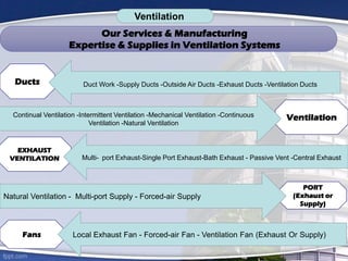 Our Services & Manufacturing
Expertise & Supplies in Ventilation Systems
Ducts
Ventilation
EXHAUST
VENTILATION
PORT
(Exhaust or
Supply)
Fans
Duct Work -Supply Ducts -Outside Air Ducts -Exhaust Ducts -Ventilation Ducts
Continual Ventilation -Intermittent Ventilation -Mechanical Ventilation -Continuous
Ventilation -Natural Ventilation
Multi- port Exhaust-Single Port Exhaust-Bath Exhaust - Passive Vent -Central Exhaust
Natural Ventilation - Multi-port Supply - Forced-air Supply
Local Exhaust Fan - Forced-air Fan - Ventilation Fan (Exhaust Or Supply)
 