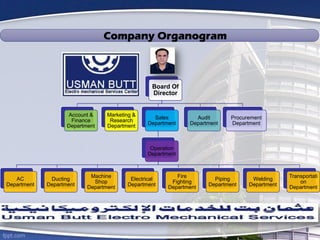 Board Of
Director
Account &
Finance
Department
Marketing &
Research
Department
Sales
Department
Operation
Department
AC
Department
Ducting
Department
Machine
Shop
Department
Electrical
Department
Fire
Fighting
Department
Piping
Department
Welding
Department
Transportati
on
Department
Audit
Department
Procurement
Department
Company Organogram
 