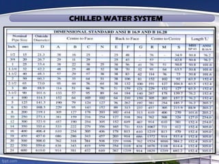CHILLED WATER SYSTEM
 