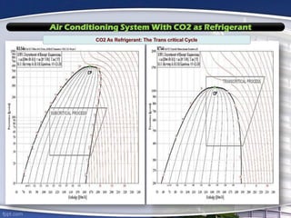 Air Conditioning System With CO2 as Refrigerant
 