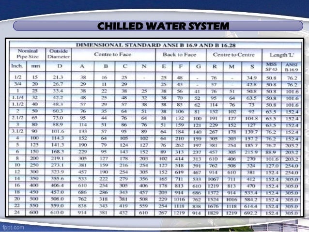 company profile insulation miter chart