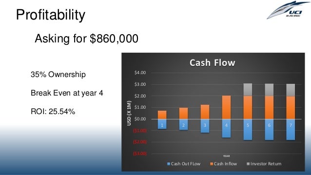 Formula student design event image