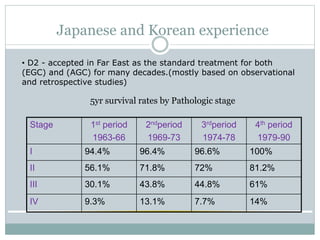 Japanese and Korean experience
5yr survival rates by Pathologic stage
Stage 1st period
1963-66
2ndperiod
1969-73
3rdperiod
1974-78
4th period
1979-90
I 94.4% 96.4% 96.6% 100%
II 56.1% 71.8% 72% 81.2%
III 30.1% 43.8% 44.8% 61%
IV 9.3% 13.1% 7.7% 14%
• D2 - accepted in Far East as the standard treatment for both
(EGC) and (AGC) for many decades.(mostly based on observational
and retrospective studies)
 