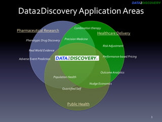 DATA2DISCOVERY
Data2Discovery	Application	Areas	
Pharmaceutical	Research	
Healthcare	Delivery	
Public	Health	
Precision	Me...