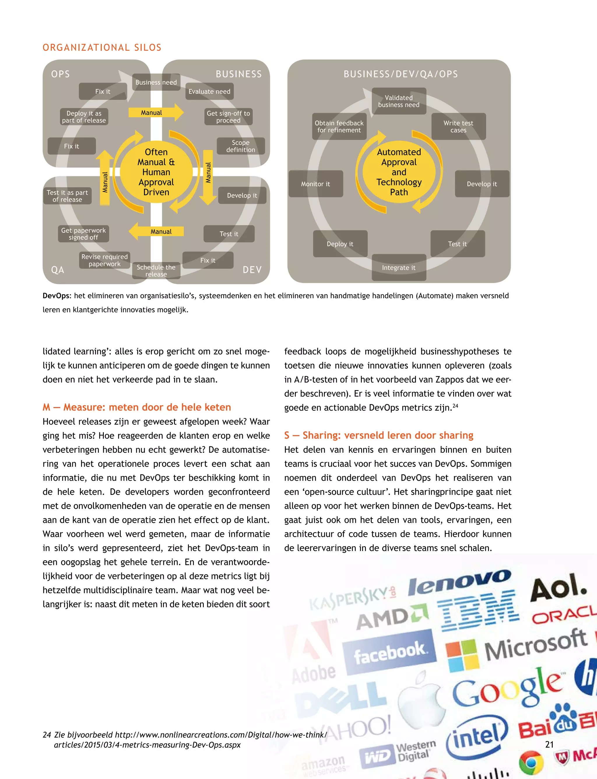 21
lidated learning’: alles is erop gericht om zo snel moge-
lijk te kunnen anticiperen om de goede dingen te kunnen
doen en niet het verkeerde pad in te slaan.
M — Measure: meten door de hele keten
Hoeveel releases zijn er geweest afgelopen week? Waar
ging het mis? Hoe reageerden de klanten erop en welke
verbeteringen hebben nu echt gewerkt? De automatise-
ring van het operationele proces levert een schat aan
informatie, die nu met DevOps ter beschikking komt in
de hele keten. De developers worden geconfronteerd
met de onvolkomenheden van de operatie en de mensen
aan de kant van de operatie zien het effect op de klant.
Waar voorheen wel werd gemeten, maar de informatie
in silo’s werd gepresenteerd, ziet het DevOps-team in
een oogopslag het gehele terrein. En de verantwoorde-
lijkheid voor de verbeteringen op al deze metrics ligt bij
hetzelfde multidisciplinaire team. Maar wat nog veel be-
langrijker is: naast dit meten in de keten bieden dit soort
feedback loops de mogelijkheid businesshypotheses te
toetsen die nieuwe innovaties kunnen opleveren (zoals
in A/B-testen of in het voorbeeld van Zappos dat we eer-
der beschreven). Er is veel informatie te vinden over wat
goede en actionable DevOps metrics zijn.24
S — Sharing: versneld leren door sharing
Het delen van kennis en ervaringen binnen en buiten
teams is cruciaal voor het succes van DevOps. Sommigen
noemen dit onderdeel van DevOps het realiseren van
een ‘open-source cultuur’. Het sharingprincipe gaat niet
alleen op voor het werken binnen de DevOps-teams. Het
gaat juist ook om het delen van tools, ervaringen, een
architectuur of code tussen de teams. Hierdoor kunnen
de leerervaringen in de diverse teams snel schalen.
24	Zie bijvoorbeeld http://www.nonlinearcreations.com/Digital/how-we-think/
articles/2015/03/4-metrics-measuring-Dev-Ops.aspx
DevOps: het elimineren van organisatiesilo’s, systeemdenken en het elimineren van handmatige handelingen (Automate) maken versneld
leren en klantgerichte innovaties mogelijk.
ORGANIZATIONAL SILOS
OPS
QA
BUSINESS BUSINESS/DEV/QA/OPS
DEV
Business need
Evaluate need
Get sign-off to
proceed
Scope
definition
Develop it
Test it
Fix it
Schedule the
release
Revise required
paperwork
Get paperwork
signed off
Test it as part
of release
Fix it
Deploy it as
part of release
Fix it
Manual
Manual
Manual
Manual
Often
Manual 
Human
Approval
Driven
Automated
Approval
and
Technology
Path
Validated
business need
Integrate it
Write test
cases
Obtain feedback
for refinement
Develop itMonitor it
Deploy it Test it
 