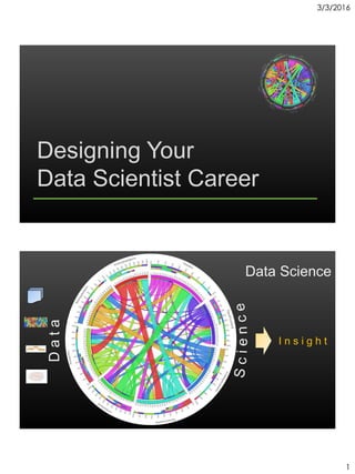 3/3/2016
1
Designing Your
Data Scientist Career
Data Science
Data
I n s i g h t
 