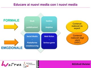 #d2dtodi #wister
Studi
-
pubblicazioni
Hotline
-
Helpline
Social Media
-
Piattaforme
crowdsourcing
Web fiction
-
Serious game
Educare ai nuovi media con i nuovi media
FORMALE
EMOZIONALE
Contenuti
realizzati da
esperti
Contenuti
realizzati dagli
utenti
(UGC)
 