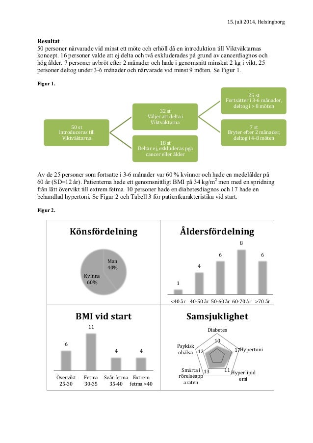 St Projekt Viktvaktarna