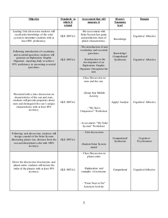 Complete Unit Plan