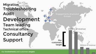 Our involvements and customers targets
Migration
Troubleshooting
Audit
Development
Team leading
Technical office
Consultancy
Support
Billions of revenue
Millions of revenue
[Our
customers
target
Engagements all around
Europe
 