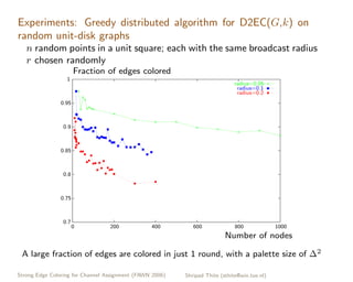 Strong Edge Coloring for Channel Assignment in Wireless Radio Networks