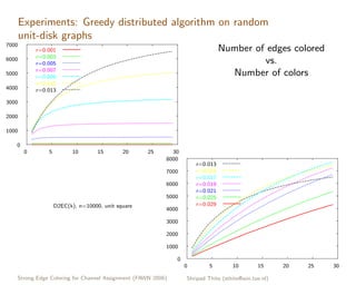 Strong Edge Coloring for Channel Assignment in Wireless Radio Networks