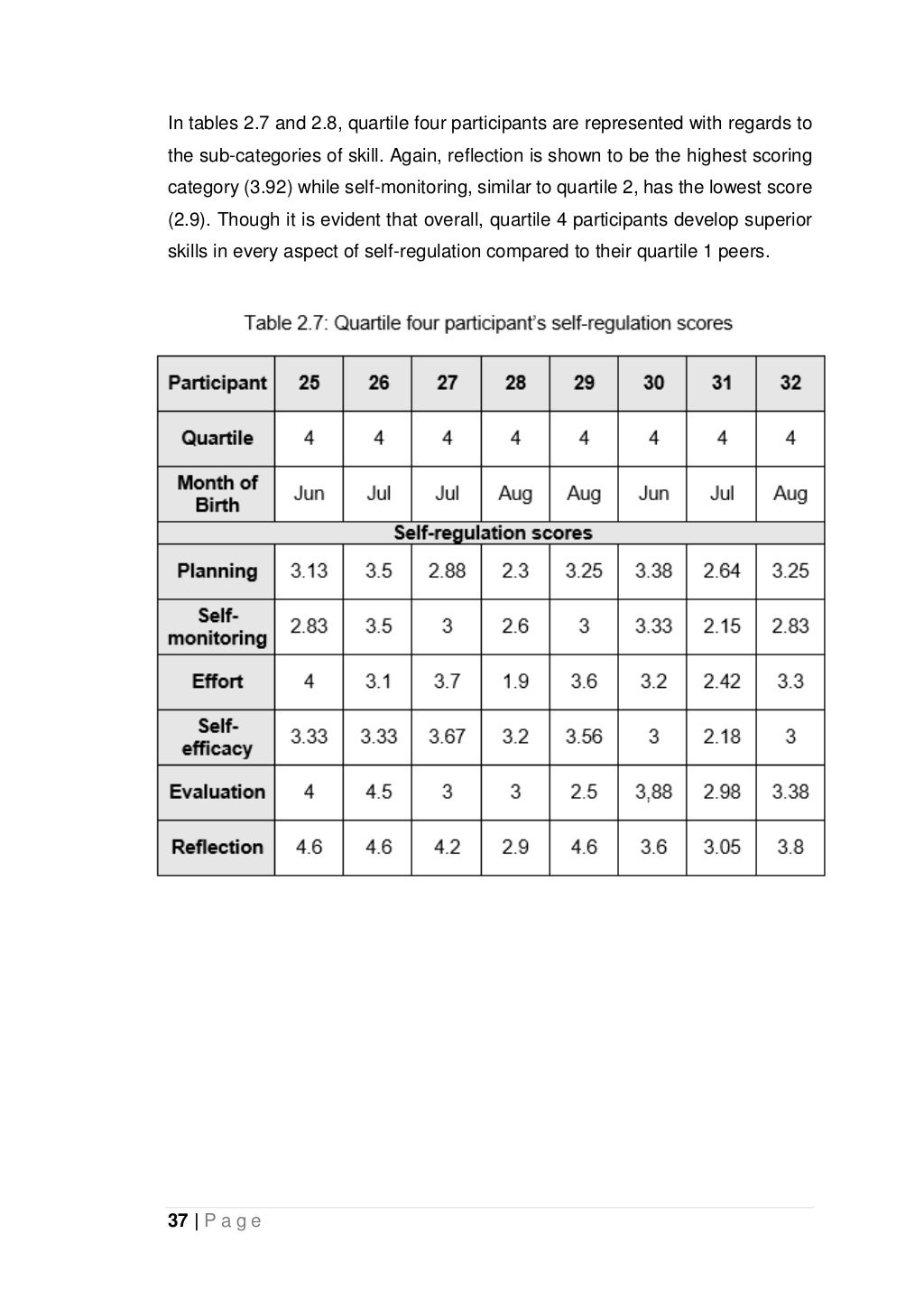Dissertationhelp 9f Com✏️ - Online essay writer