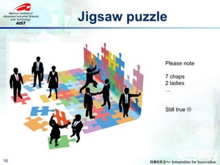 Jigsaw puzzle
16
Please note
7 chaps
2 ladies
…
Still true 
 