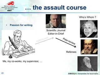 … the assault course
22
• Passion for writing
Me, my co-works, my supervisor, …
Scientific Journal
Editor-in-Chief
Referees
Who’s Whom ?
 