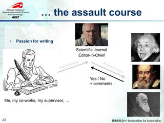 … the assault course
23
• Passion for writing
Me, my co-works, my supervisor, …
Scientific Journal
Editor-in-Chief
Yes / No
+ comments
 