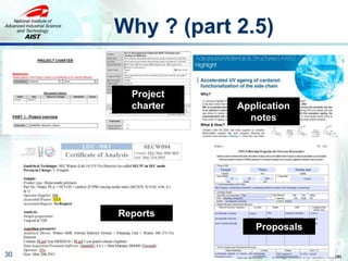 Why ? (part 2.5)
30
Project
charter Application
notes
Reports
Proposals
 