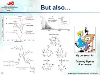 But also…
31
My personal Art
Drawing figures
& schemes
 