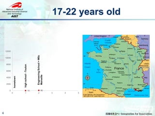 17-22 years old
4
10 800
2000
4000
6000
8000
10000
12000
0 1 2 3 4 5
hometown
highschool-Toulon
EngineeringSchool+MSc
Marseille
 