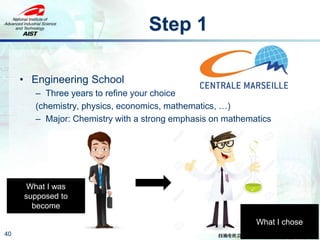 Step 1
• Engineering School
– Three years to refine your choice
(chemistry, physics, economics, mathematics, …)
– Major: Chemistry with a strong emphasis on mathematics
40
What I was
supposed to
become
What I chose
 