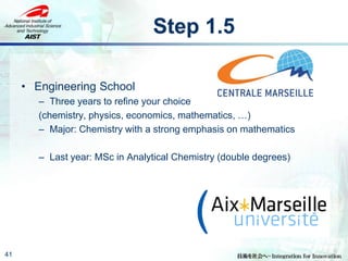 Step 1.5
• Engineering School
– Three years to refine your choice
(chemistry, physics, economics, mathematics, …)
– Major: Chemistry with a strong emphasis on mathematics
– Last year: MSc in Analytical Chemistry (double degrees)
41
 