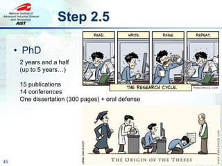 Step 2.5
45
• PhD
2 years and a half
(up to 5 years…)
15 publications
14 conferences
One dissertation (300 pages) + oral defense
 