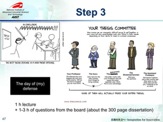 Step 3
47
The day of (my)
defense
1 h lecture
+ 1-3 h of questions from the board (about the 300 page dissertation)
 