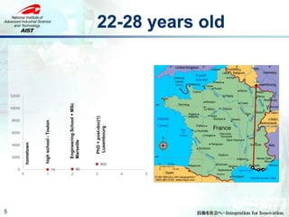 22-28 years old
5
10 80
900
0
2000
4000
6000
8000
10000
12000
0 1 2 3 4 5
hometown
highschool-Toulon
EngineeringSchool+MSc
Marseille
PhD+post-doc(1)
Luxembourg
 