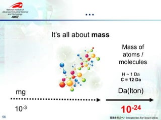 …
56
It’s all about mass
mg
10-3
Da(lton)
10-24
H ~ 1 Da
C = 12 Da
Mass of
atoms /
molecules
 