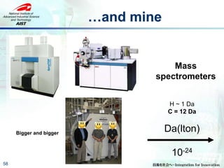 …and mine
58
Da(lton)
10-24
H ~ 1 Da
C = 12 Da
Mass
spectrometers
Bigger and bigger
 