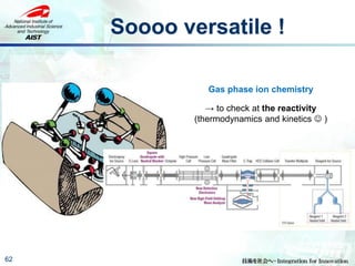 Soooo versatile !
62
Gas phase ion chemistry
→ to check at the reactivity
(thermodynamics and kinetics  )
 