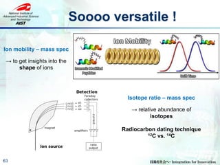 Soooo versatile !
63
Ion mobility – mass spec
→ to get insights into the
shape of ions
Isotope ratio – mass spec
→ relative abundance of
isotopes
Radiocarbon dating technique
12C vs. 14C
 