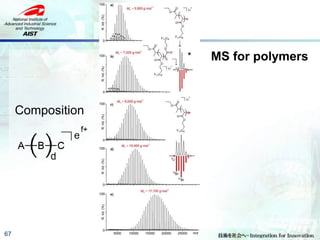 67
MS for polymers
Composition
 